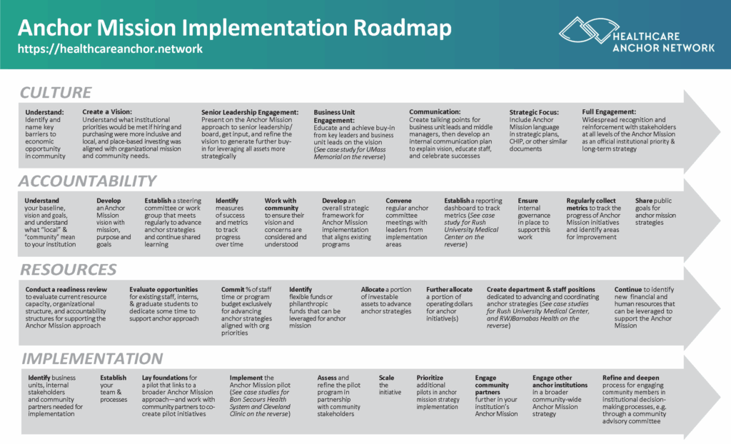 Anchor Mission Implementation Roadmap