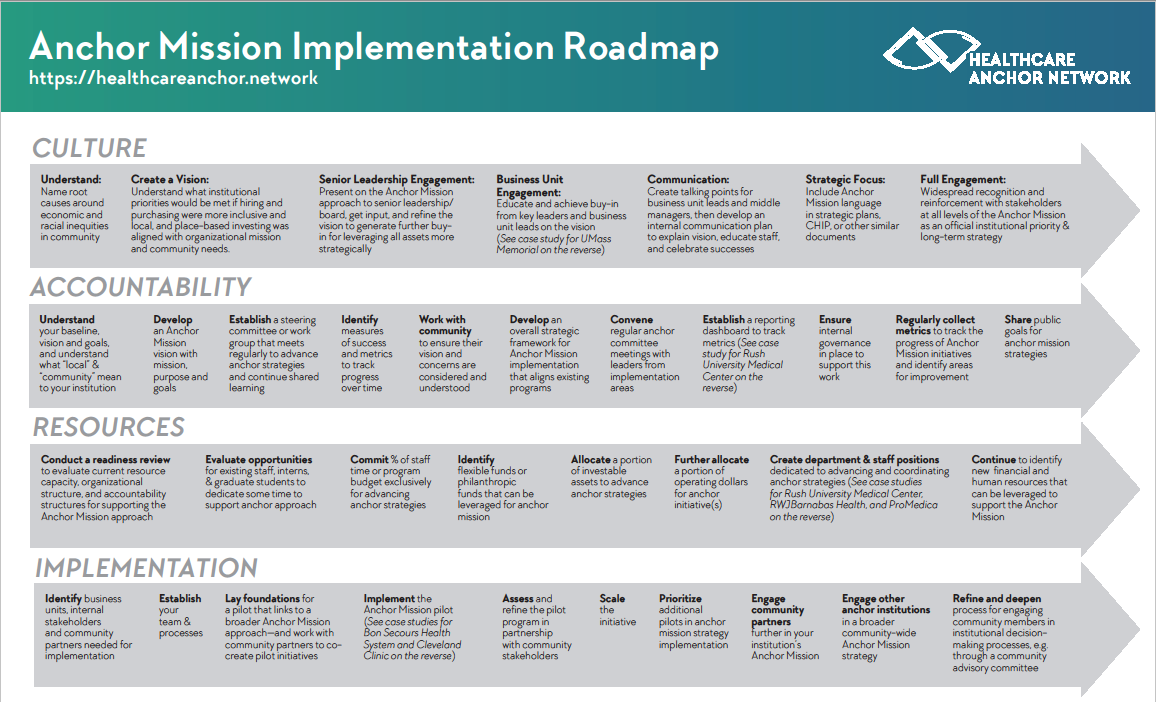 Anchor Mission Implementation Roadmap