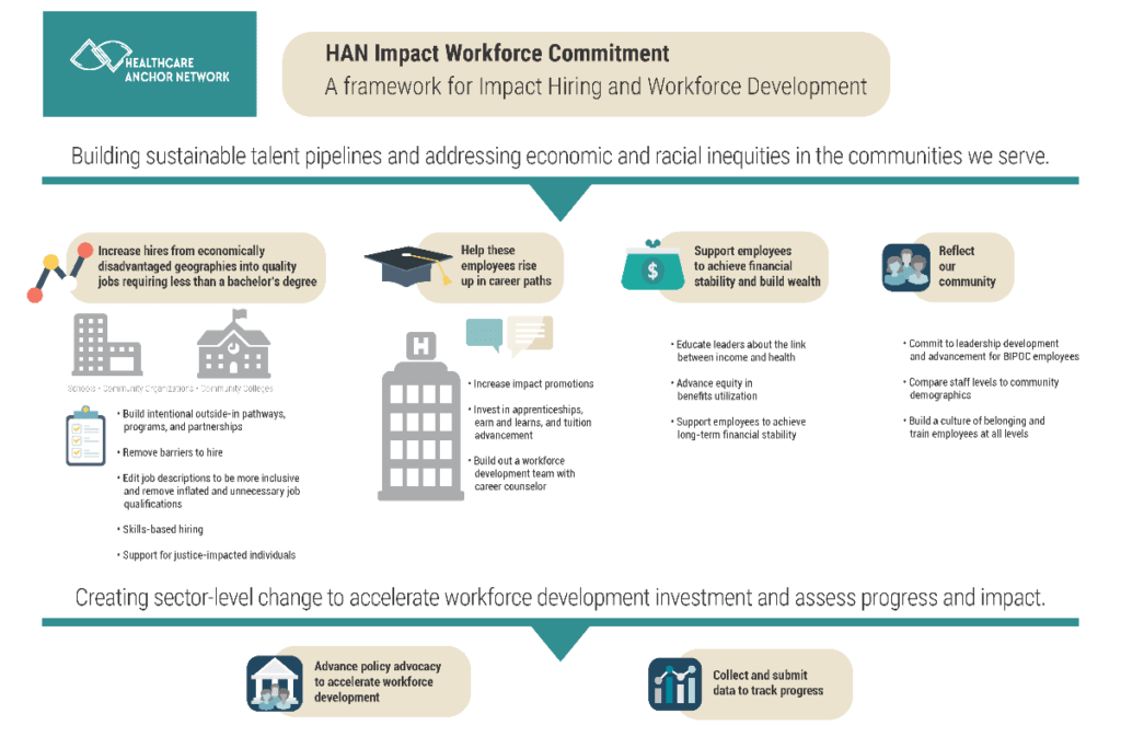 HAN’s Impact Workforce Commitment