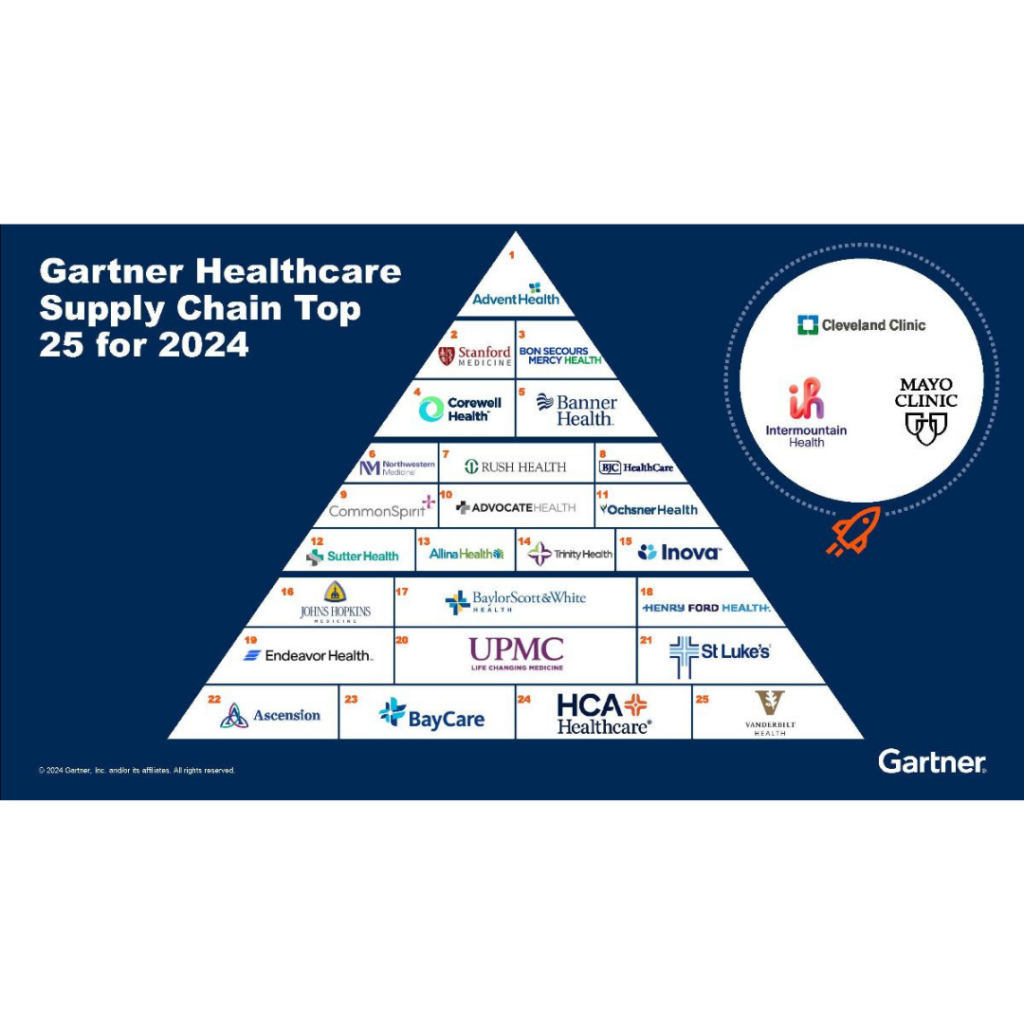 HAN members lead Gartner’s Healthcare Supply Chain Top 25